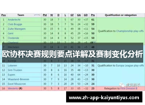 欧协杯决赛规则要点详解及赛制变化分析