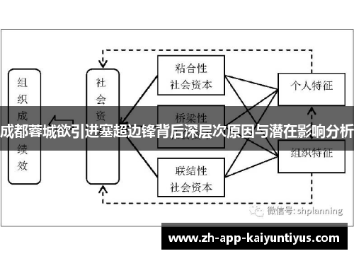 成都蓉城欲引进塞超边锋背后深层次原因与潜在影响分析 成都蓉城欲引进塞超边锋背后深层次原因与潜在影响分析