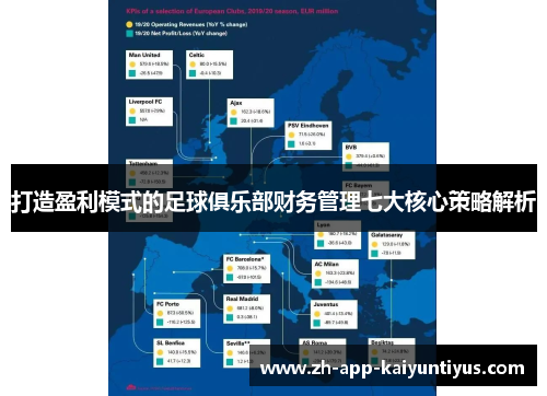 打造盈利模式的足球俱乐部财务管理七大核心策略解析 打造盈利模式的足球俱乐部财务管理七大核心策略解析