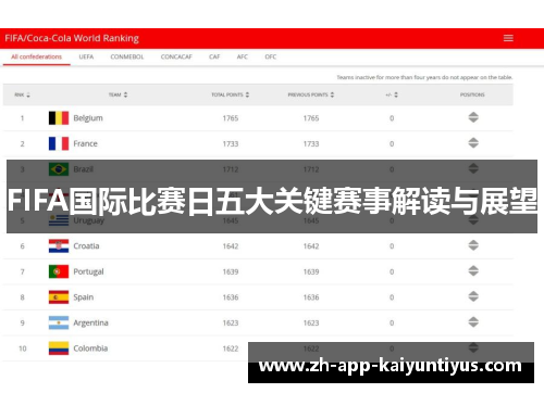 FIFA国际比赛日五大关键赛事解读与展望 FIFA国际比赛日五大关键赛事解读与展望
