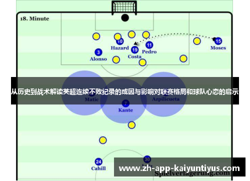 从历史到战术解读英超连续不败纪录的成因与影响对联赛格局和球队心态的启示 从历史到战术解读英超连续不败纪录的成因与影响对联赛格局和球队心态的启示