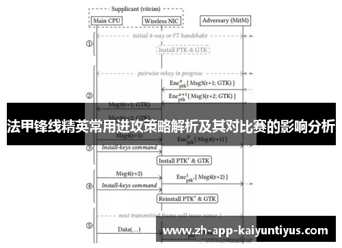 法甲锋线精英常用进攻策略解析及其对比赛的影响分析 法甲锋线精英常用进攻策略解析及其对比赛的影响分析