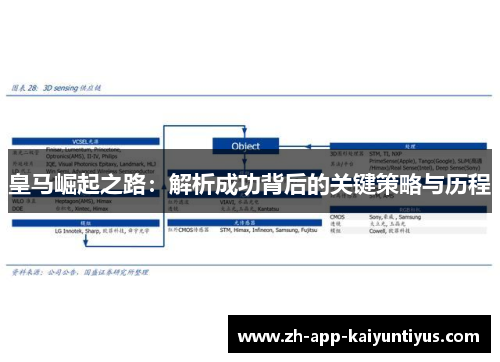 皇马崛起之路:解析成功背后的关键策略与历程 皇马崛起之路:解析成功背后的关键策略与历程