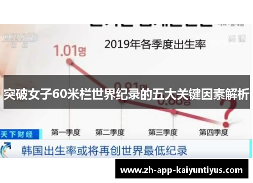 突破女子60米栏世界纪录的五大关键因素解析 突破女子60米栏世界纪录的五大关键因素解析