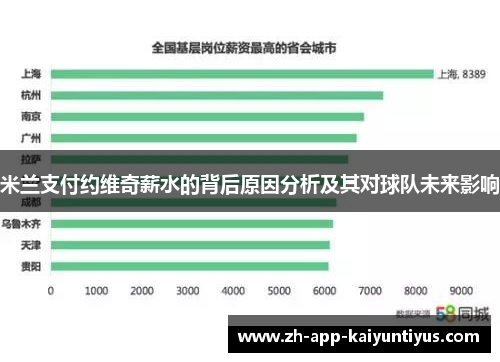 米兰支付约维奇薪水的背后原因分析及其对球队未来影响 米兰支付约维奇薪水的背后原因分析及其对球队未来影响