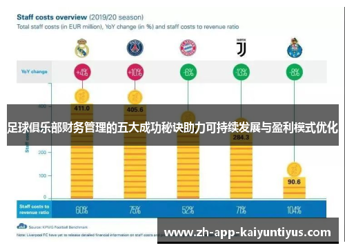 足球俱乐部财务管理的五大成功秘诀助力可持续发展与盈利模式优化